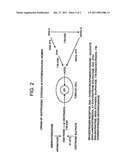 PHENYL-SULFAMATES AS AROMATASE INHIBITORS diagram and image