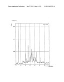 NOVEL CRYSTAL OF SUBSTITUTED PHENYLALKANOIC ACID ESTER AND PROCESS FOR PRODUCING THE SAME diagram and image