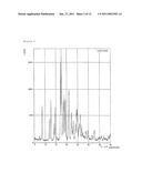 NOVEL CRYSTAL OF SUBSTITUTED PHENYLALKANOIC ACID ESTER AND PROCESS FOR PRODUCING THE SAME diagram and image