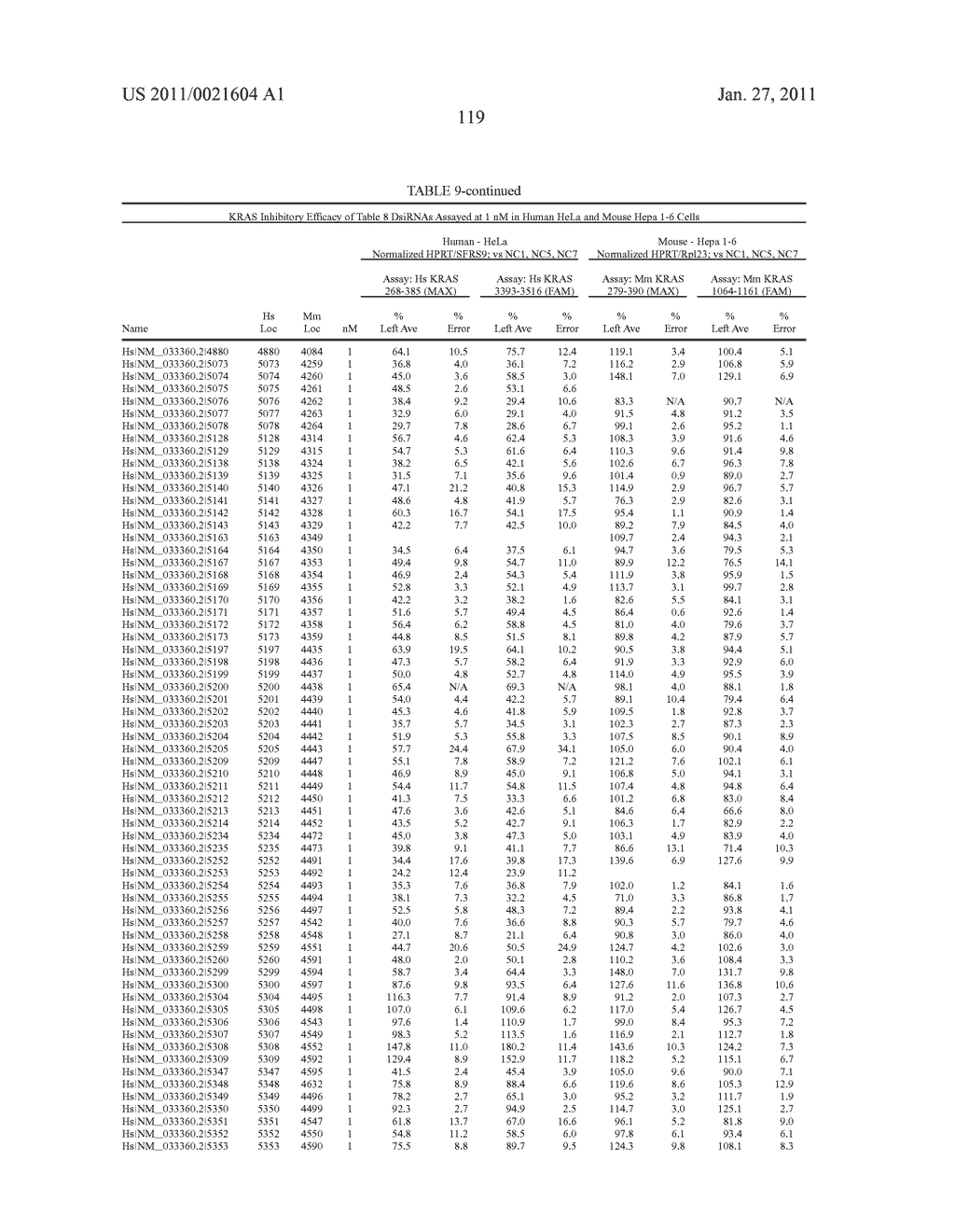 METHODS AND COMPOSITIONS FOR THE SPECIFIC INHIBITION OF KRAS BY ASYMMETRIC DOUBLE-STRANDED RNA - diagram, schematic, and image 151