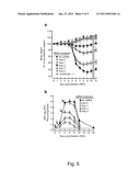 RNAi Modulation of RSV, PIV and Other Respiratory Viruses and Uses Thereof diagram and image