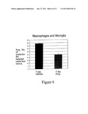 METHODS OF TREATING FIBROTIC DISORDERS diagram and image