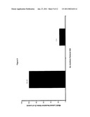 METHODS OF TREATING FIBROTIC DISORDERS diagram and image