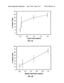 SYSTEM AND METHODS OF MELANOMA PREVENTION diagram and image