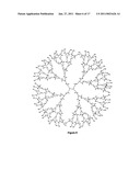 ENCAPSULATION OF VITAMIN C INTO WATER SOLUBLE DENDRIMERS diagram and image