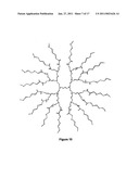 ENCAPSULATION OF VITAMIN C INTO WATER SOLUBLE DENDRIMERS diagram and image