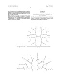 ENCAPSULATION OF VITAMIN C INTO WATER SOLUBLE DENDRIMERS diagram and image