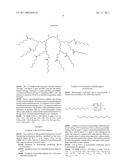 ENCAPSULATION OF VITAMIN C INTO WATER SOLUBLE DENDRIMERS diagram and image