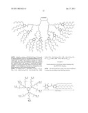 ENCAPSULATION OF VITAMIN C INTO WATER SOLUBLE DENDRIMERS diagram and image