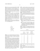 ENCAPSULATION OF VITAMIN C INTO WATER SOLUBLE DENDRIMERS diagram and image