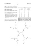 ENCAPSULATION OF VITAMIN C INTO WATER SOLUBLE DENDRIMERS diagram and image