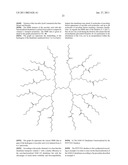 ENCAPSULATION OF VITAMIN C INTO WATER SOLUBLE DENDRIMERS diagram and image