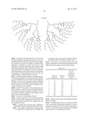 ENCAPSULATION OF VITAMIN C INTO WATER SOLUBLE DENDRIMERS diagram and image