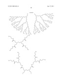 ENCAPSULATION OF VITAMIN C INTO WATER SOLUBLE DENDRIMERS diagram and image