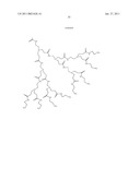 ENCAPSULATION OF VITAMIN C INTO WATER SOLUBLE DENDRIMERS diagram and image