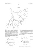 ENCAPSULATION OF VITAMIN C INTO WATER SOLUBLE DENDRIMERS diagram and image