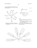 ENCAPSULATION OF VITAMIN C INTO WATER SOLUBLE DENDRIMERS diagram and image