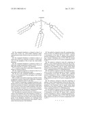 ENCAPSULATION OF VITAMIN C INTO WATER SOLUBLE DENDRIMERS diagram and image