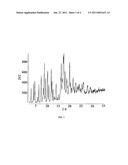 Method of preparing stabilized pharmaceutical compositions comprising active ingredients susceptible to conversion to alternate polymorph forms diagram and image