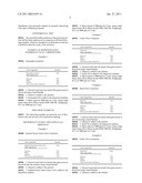 Microbially stable dispersion medium for emulsions diagram and image