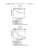 PROCESSED STARCH POWDER WITH EXCELLENT DISINTEGRATION PROPERTIES AND MANUFACTURING METHOD THEREOF diagram and image