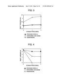 PROCESSED STARCH POWDER WITH EXCELLENT DISINTEGRATION PROPERTIES AND MANUFACTURING METHOD THEREOF diagram and image