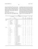 EARLY STRENGTHENING AGENT FOR HYDRAULIC COMPOSITION diagram and image