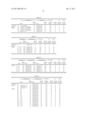 EARLY STRENGTHENING AGENT FOR HYDRAULIC COMPOSITION diagram and image