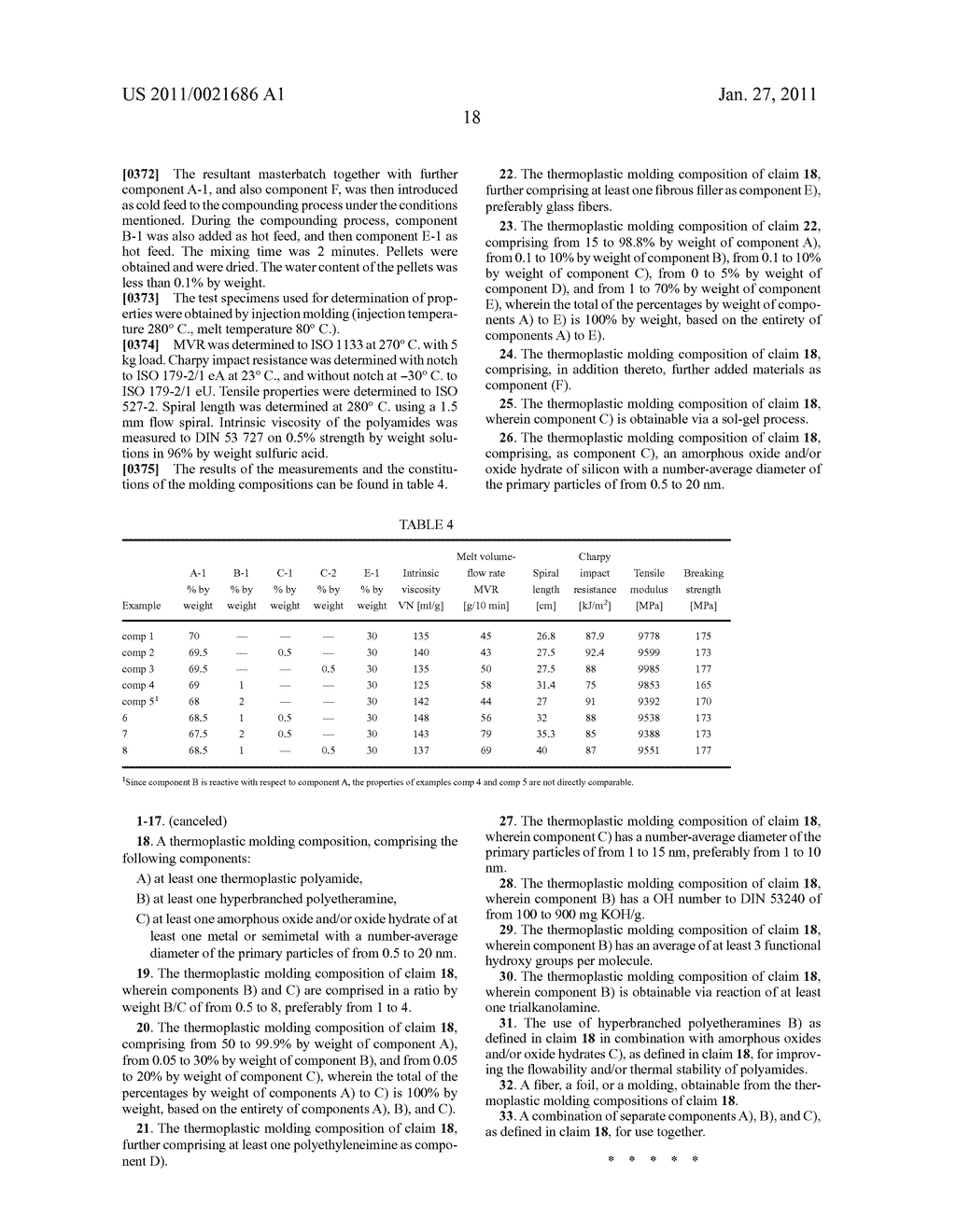 POLYAMIDE NANOCOMPOSITES WITH HYPER-BRANCHED POLYETHERAMINES - diagram, schematic, and image 19