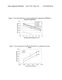 POLYPROPYLENE BLENDS FOR NON-WOVEN PRODUCTION diagram and image