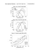 POLYPROPYLENE BLENDS FOR NON-WOVEN PRODUCTION diagram and image