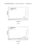 LONG CHAIN BRANCHED (LCB), BLOCK OR INTERCONNECTED COPOLYMERS OF ETHYLENE IN COMBINATION WITH ONE OTHER POLYMER diagram and image