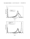 LONG CHAIN BRANCHED (LCB), BLOCK OR INTERCONNECTED COPOLYMERS OF ETHYLENE IN COMBINATION WITH ONE OTHER POLYMER diagram and image