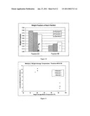 LONG CHAIN BRANCHED (LCB), BLOCK OR INTERCONNECTED COPOLYMERS OF ETHYLENE IN COMBINATION WITH ONE OTHER POLYMER diagram and image