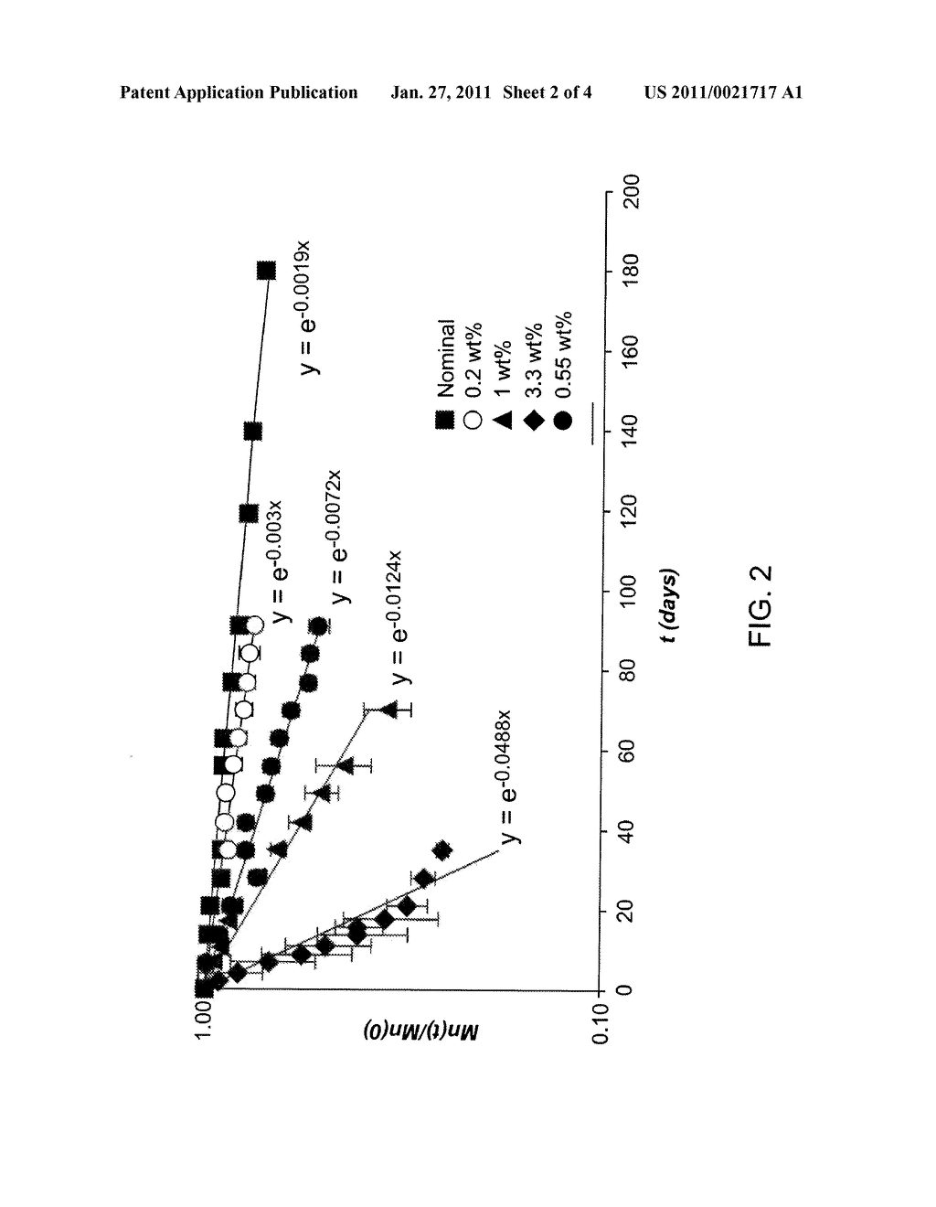 Method To Make Poly(L-Lactide) Stent With Tunable Degradation Rate - diagram, schematic, and image 03