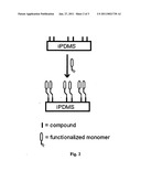  LIGHT SENSITIVE INITIATOR INTEGRATED POLYDIMETHYLSILOXANE diagram and image