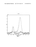  LIGHT SENSITIVE INITIATOR INTEGRATED POLYDIMETHYLSILOXANE diagram and image