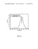 ULTRA-SMALL CHITOSAN NANOPARTICLES USEFUL AS BIOIMAGING AGENTS AND METHODS OF MAKING SAME diagram and image