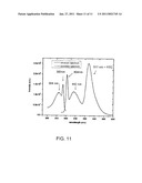 ULTRA-SMALL CHITOSAN NANOPARTICLES USEFUL AS BIOIMAGING AGENTS AND METHODS OF MAKING SAME diagram and image