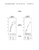 EX-VIVO PRIMING FOR GENERATING CYTOTOXIC T LYMPHOCYTES SPECIFIC FOR NON-TUMOR ANTIGENS TO TREAT AUTOIMMUNE AND ALLERGIC DISEASE diagram and image