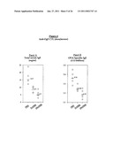 EX-VIVO PRIMING FOR GENERATING CYTOTOXIC T LYMPHOCYTES SPECIFIC FOR NON-TUMOR ANTIGENS TO TREAT AUTOIMMUNE AND ALLERGIC DISEASE diagram and image