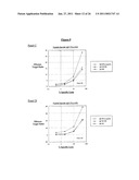 EX-VIVO PRIMING FOR GENERATING CYTOTOXIC T LYMPHOCYTES SPECIFIC FOR NON-TUMOR ANTIGENS TO TREAT AUTOIMMUNE AND ALLERGIC DISEASE diagram and image