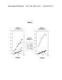 EX-VIVO PRIMING FOR GENERATING CYTOTOXIC T LYMPHOCYTES SPECIFIC FOR NON-TUMOR ANTIGENS TO TREAT AUTOIMMUNE AND ALLERGIC DISEASE diagram and image