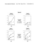 EX-VIVO PRIMING FOR GENERATING CYTOTOXIC T LYMPHOCYTES SPECIFIC FOR NON-TUMOR ANTIGENS TO TREAT AUTOIMMUNE AND ALLERGIC DISEASE diagram and image