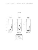 EX-VIVO PRIMING FOR GENERATING CYTOTOXIC T LYMPHOCYTES SPECIFIC FOR NON-TUMOR ANTIGENS TO TREAT AUTOIMMUNE AND ALLERGIC DISEASE diagram and image