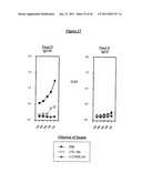 EX-VIVO PRIMING FOR GENERATING CYTOTOXIC T LYMPHOCYTES SPECIFIC FOR NON-TUMOR ANTIGENS TO TREAT AUTOIMMUNE AND ALLERGIC DISEASE diagram and image