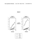 EX-VIVO PRIMING FOR GENERATING CYTOTOXIC T LYMPHOCYTES SPECIFIC FOR NON-TUMOR ANTIGENS TO TREAT AUTOIMMUNE AND ALLERGIC DISEASE diagram and image