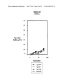 EX-VIVO PRIMING FOR GENERATING CYTOTOXIC T LYMPHOCYTES SPECIFIC FOR NON-TUMOR ANTIGENS TO TREAT AUTOIMMUNE AND ALLERGIC DISEASE diagram and image