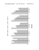 COMPOSITIONS FOR THE TREATMENT OF CENTRAL NERVOUS SYSTEM DISEASES AND DISORDERS diagram and image