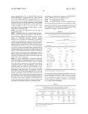 COMPOSITIONS FOR THE TREATMENT OF CENTRAL NERVOUS SYSTEM DISEASES AND DISORDERS diagram and image